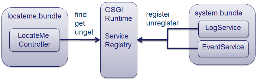 service registry
