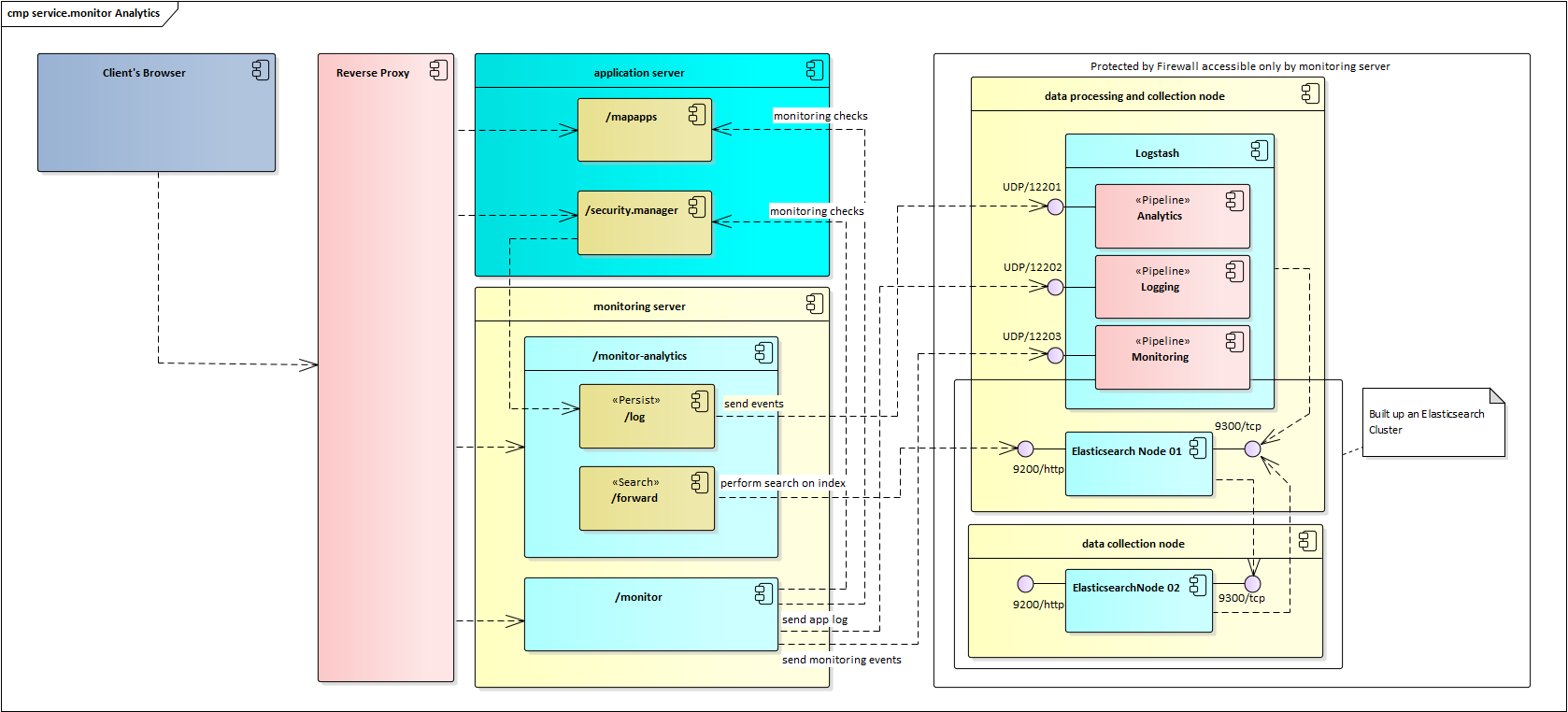 cmp servmon analytics