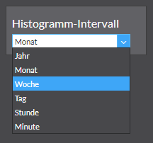 histogram interval de