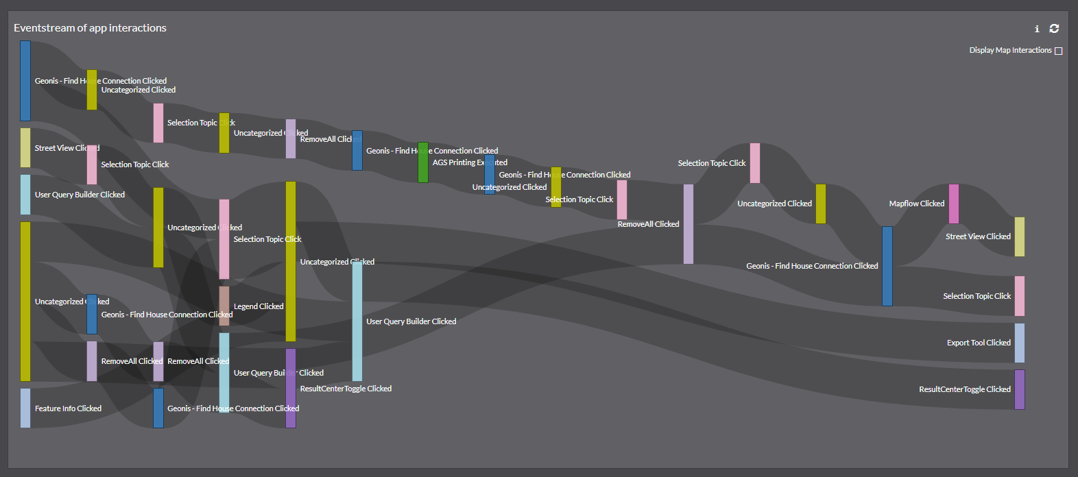 app interactions de