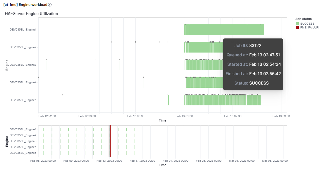 fme engine utilization