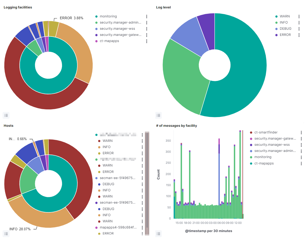 ct log dashboard