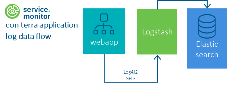 application log