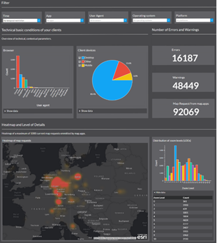 map.apps Dashboard