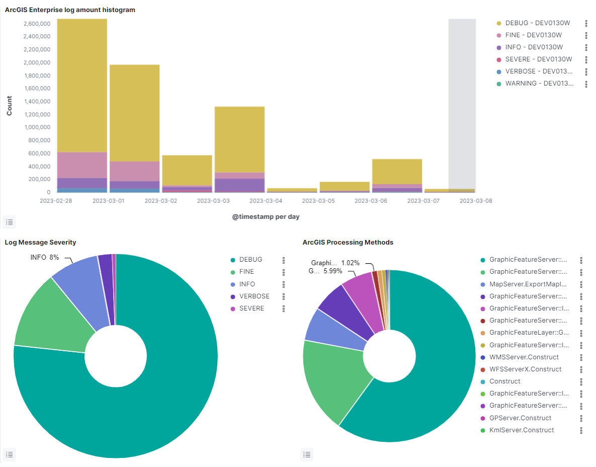 arcgis log view