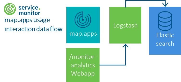 map.apps usage