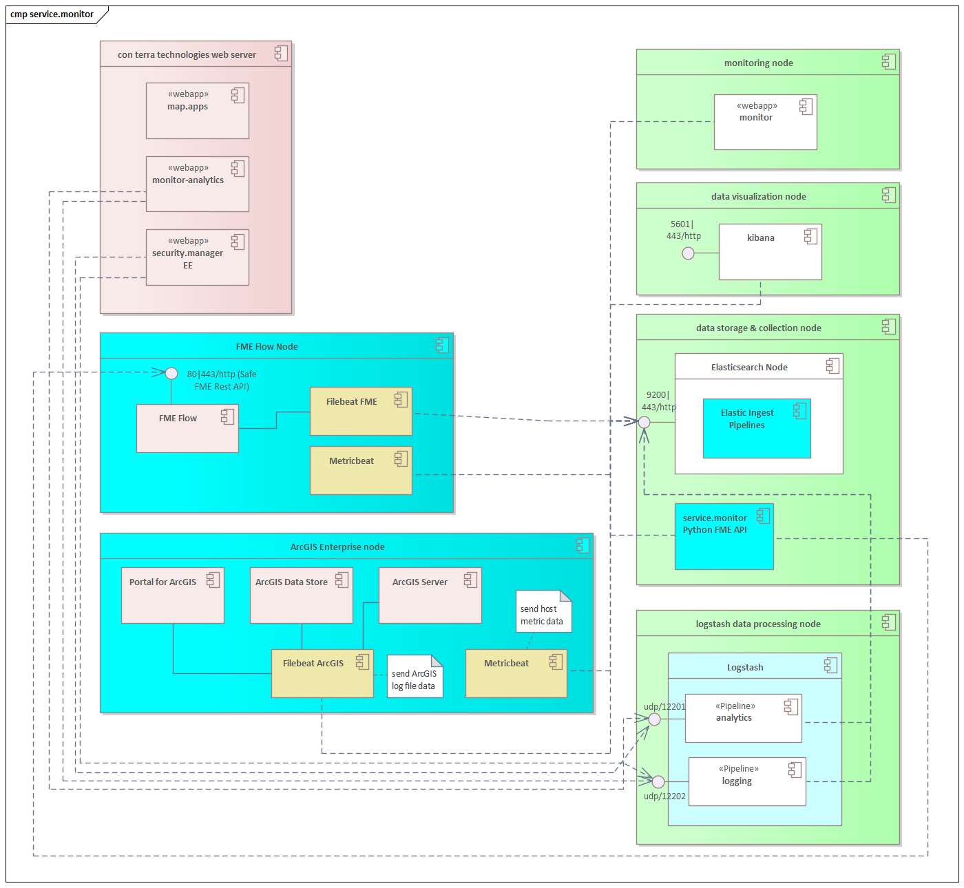 cmp servicemonitor