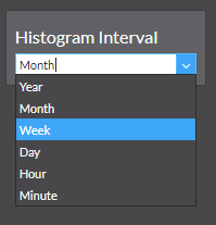 histogram interval en