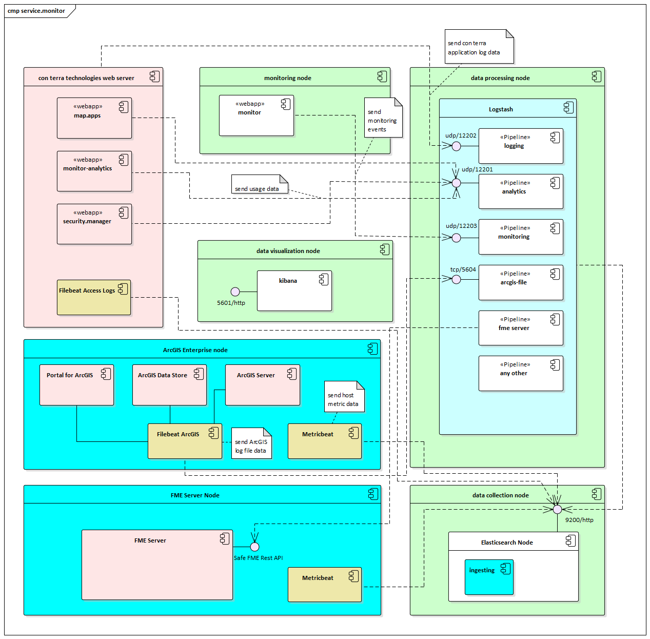 cmp servmon analytics