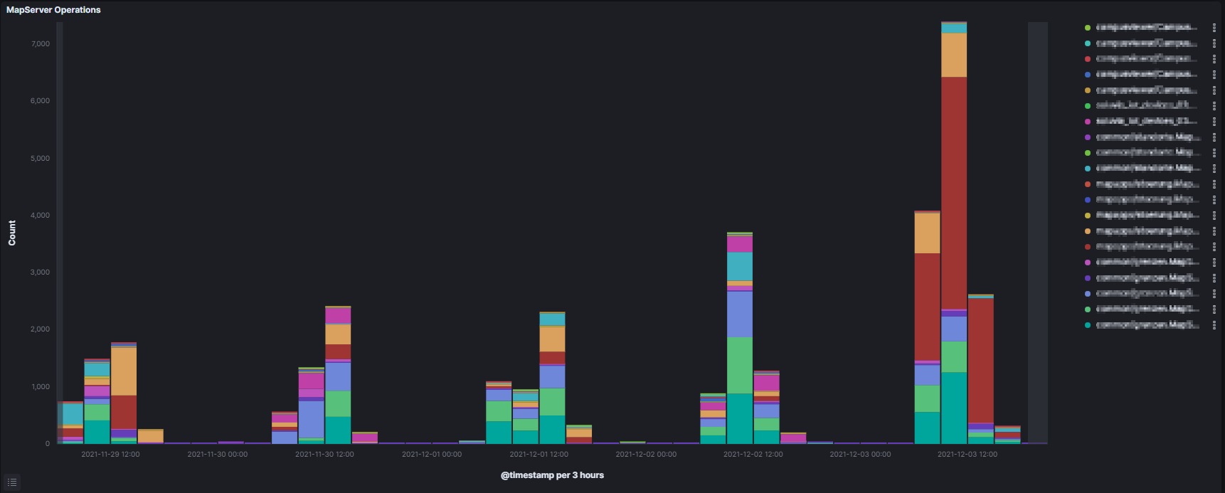 arcgis mapserver operations