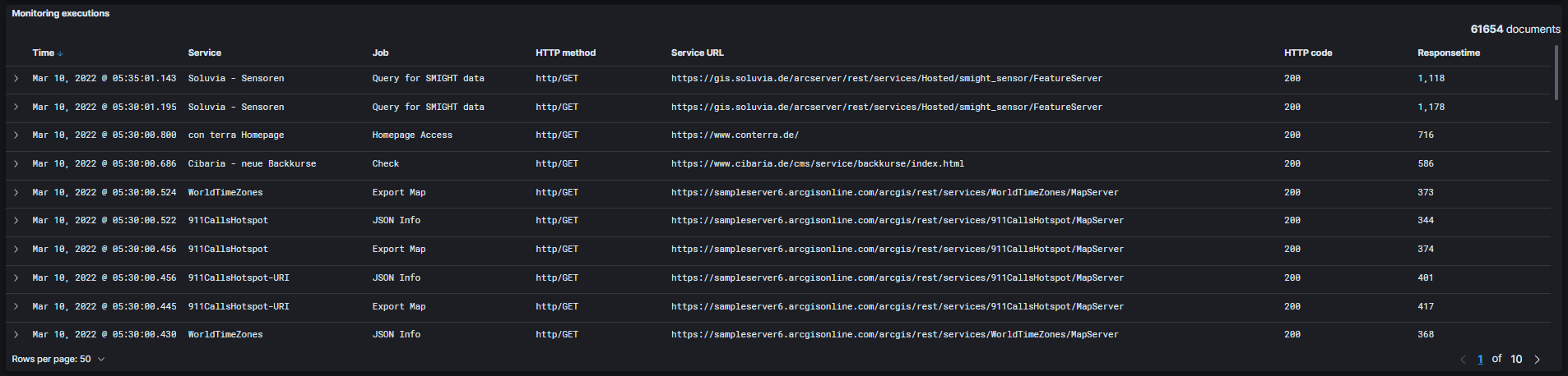 monitoring execution of monitoring jobs