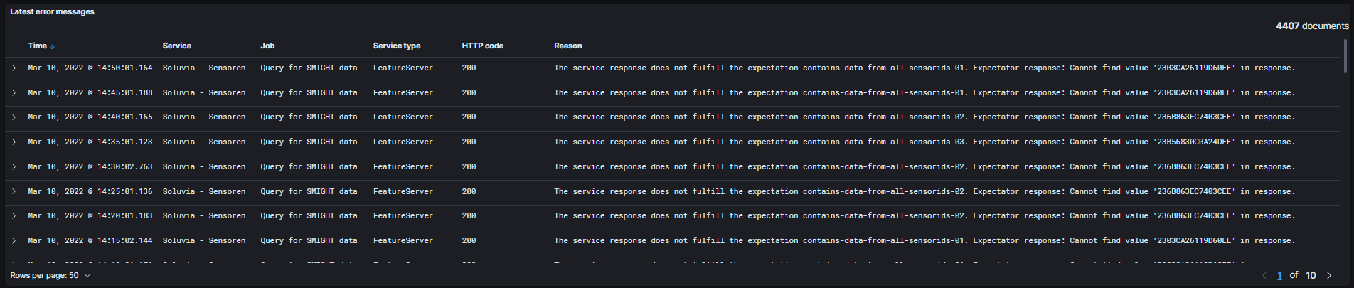 monitoring latest error messenges