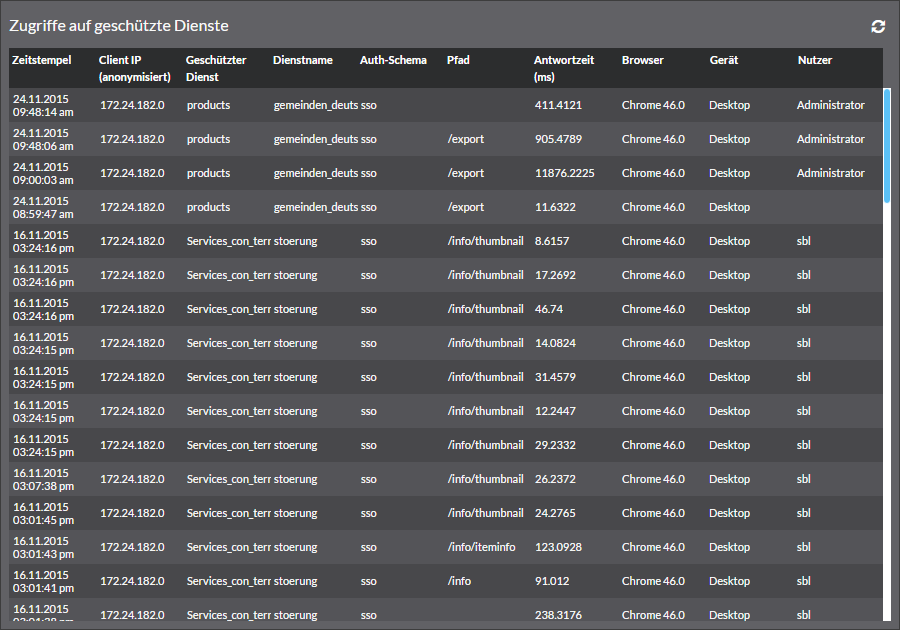 secured services table de