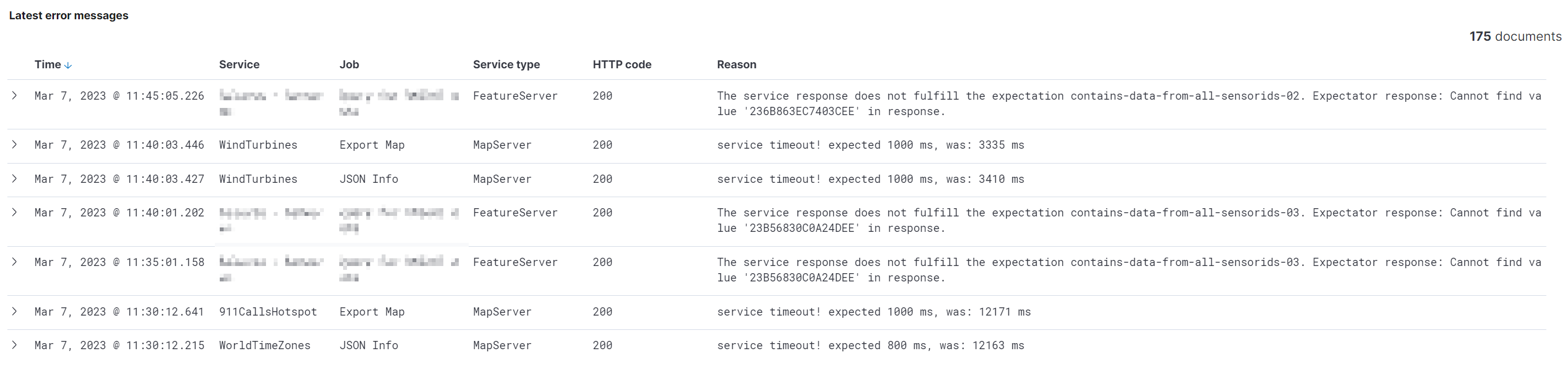 monitoring latest error messenges