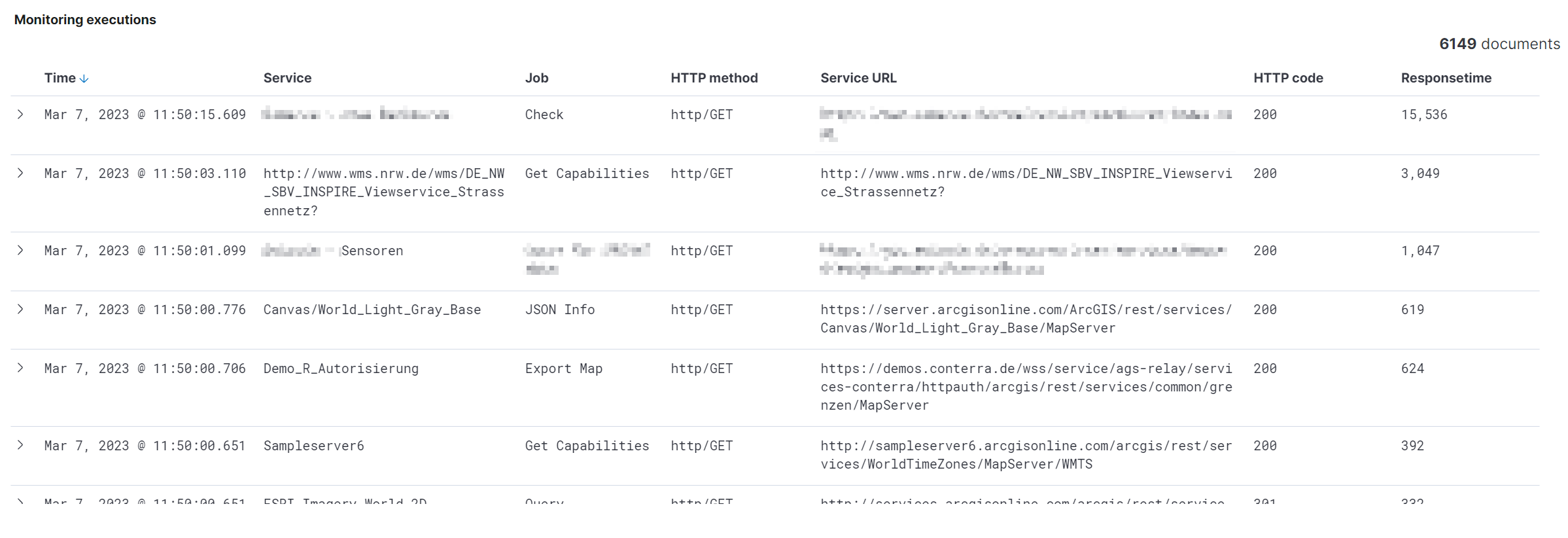 monitoring execution of monitoring jobs