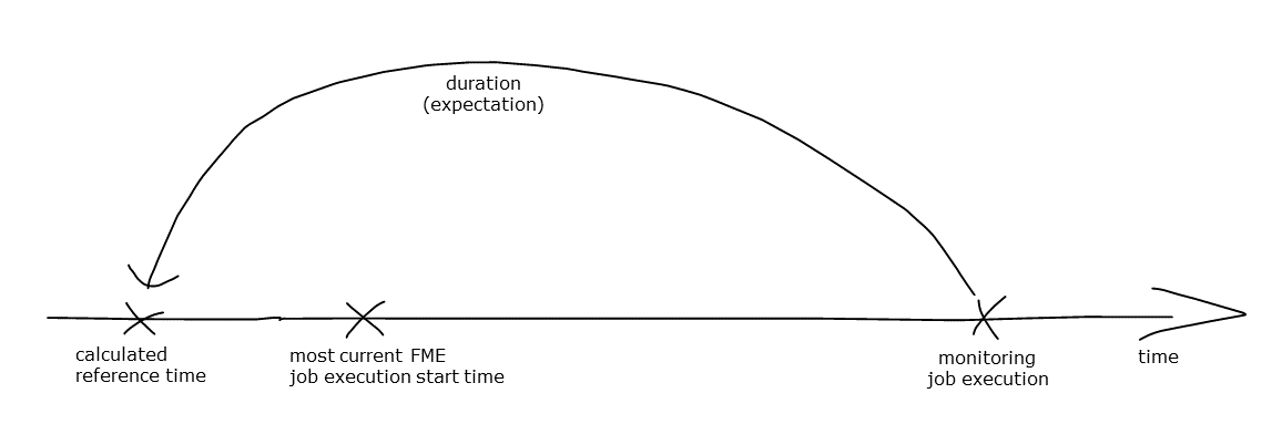 fme schedule expectation en