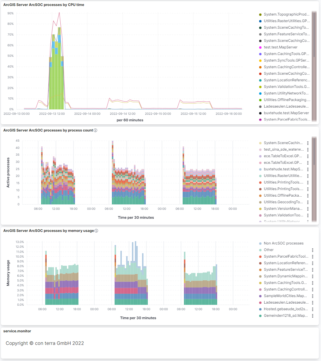 arcgis soc dashboard full