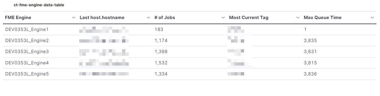 fme engine stats