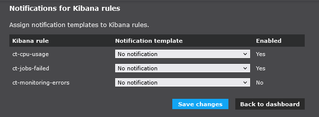 kibana rules overview en